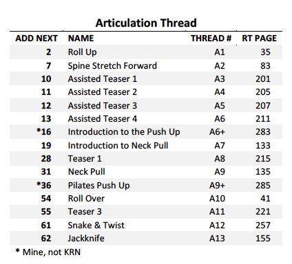 The Red Thread of Pilates The Integrated System and Variations of